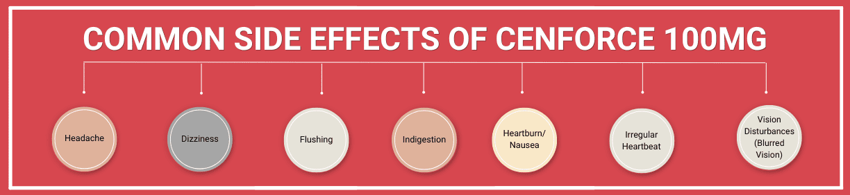 cenforce 100 mg side effects